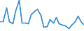 Flow: Exports / Measure: Values / Partner Country: World / Reporting Country: Belgium