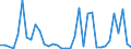 Flow: Exports / Measure: Values / Partner Country: World / Reporting Country: Finland