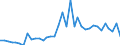 Flow: Exports / Measure: Values / Partner Country: World / Reporting Country: France incl. Monaco & overseas