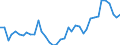 Flow: Exports / Measure: Values / Partner Country: World / Reporting Country: Germany