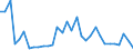 Flow: Exports / Measure: Values / Partner Country: World / Reporting Country: Hungary