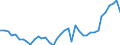 Flow: Exports / Measure: Values / Partner Country: World / Reporting Country: Italy incl. San Marino & Vatican