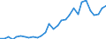 Handelsstrom: Exporte / Maßeinheit: Werte / Partnerland: World / Meldeland: Lithuania