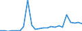 Flow: Exports / Measure: Values / Partner Country: World / Reporting Country: Luxembourg