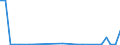 Flow: Exports / Measure: Values / Partner Country: World / Reporting Country: Mexico