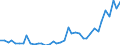 Flow: Exports / Measure: Values / Partner Country: World / Reporting Country: Netherlands