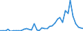 Flow: Exports / Measure: Values / Partner Country: World / Reporting Country: Portugal