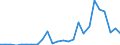 Flow: Exports / Measure: Values / Partner Country: World / Reporting Country: Slovakia