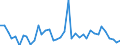 Flow: Exports / Measure: Values / Partner Country: World / Reporting Country: Spain