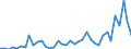 Flow: Exports / Measure: Values / Partner Country: World / Reporting Country: Switzerland incl. Liechtenstein