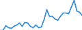 Flow: Exports / Measure: Values / Partner Country: World / Reporting Country: Turkey