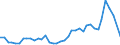 Flow: Exports / Measure: Values / Partner Country: World / Reporting Country: United Kingdom