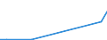 Flow: Exports / Measure: Values / Partner Country: France excl. Monaco & overseas / Reporting Country: Czech Rep.