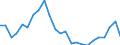 Flow: Exports / Measure: Values / Partner Country: France excl. Monaco & overseas / Reporting Country: Germany