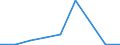 Flow: Exports / Measure: Values / Partner Country: France excl. Monaco & overseas / Reporting Country: Greece