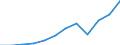 Flow: Exports / Measure: Values / Partner Country: France excl. Monaco & overseas / Reporting Country: Luxembourg