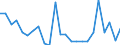 Flow: Exports / Measure: Values / Partner Country: France excl. Monaco & overseas / Reporting Country: Spain