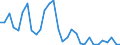 Flow: Exports / Measure: Values / Partner Country: France incl. Monaco & overseas / Reporting Country: Belgium