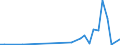 Flow: Exports / Measure: Values / Partner Country: France incl. Monaco & overseas / Reporting Country: Czech Rep.