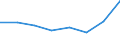 Flow: Exports / Measure: Values / Partner Country: France incl. Monaco & overseas / Reporting Country: France incl. Monaco & overseas