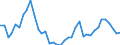 Handelsstrom: Exporte / Maßeinheit: Werte / Partnerland: France incl. Monaco & overseas / Meldeland: Germany