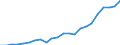 Flow: Exports / Measure: Values / Partner Country: France incl. Monaco & overseas / Reporting Country: Luxembourg