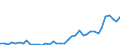 Flow: Exports / Measure: Values / Partner Country: France incl. Monaco & overseas / Reporting Country: Netherlands