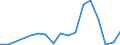 Flow: Exports / Measure: Values / Partner Country: France incl. Monaco & overseas / Reporting Country: Slovakia