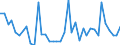 Flow: Exports / Measure: Values / Partner Country: France incl. Monaco & overseas / Reporting Country: Spain