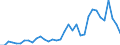 Flow: Exports / Measure: Values / Partner Country: France incl. Monaco & overseas / Reporting Country: Turkey