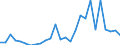 Flow: Exports / Measure: Values / Partner Country: Germany / Reporting Country: Austria