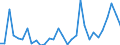 Flow: Exports / Measure: Values / Partner Country: Germany / Reporting Country: Belgium