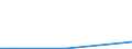 Flow: Exports / Measure: Values / Partner Country: Germany / Reporting Country: Chile