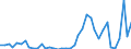 Handelsstrom: Exporte / Maßeinheit: Werte / Partnerland: Germany / Meldeland: Denmark