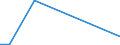 Flow: Exports / Measure: Values / Partner Country: Germany / Reporting Country: Estonia