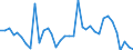 Flow: Exports / Measure: Values / Partner Country: Germany / Reporting Country: France incl. Monaco & overseas