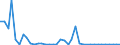 Flow: Exports / Measure: Values / Partner Country: Germany / Reporting Country: Greece