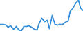 Flow: Exports / Measure: Values / Partner Country: Germany / Reporting Country: Italy incl. San Marino & Vatican