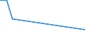 Flow: Exports / Measure: Values / Partner Country: Germany / Reporting Country: Latvia