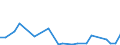 Flow: Exports / Measure: Values / Partner Country: Germany / Reporting Country: Lithuania