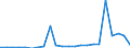 Flow: Exports / Measure: Values / Partner Country: Germany / Reporting Country: Luxembourg