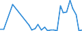 Flow: Exports / Measure: Values / Partner Country: Germany / Reporting Country: Poland