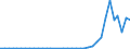 Flow: Exports / Measure: Values / Partner Country: World / Reporting Country: Australia