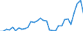 Flow: Exports / Measure: Values / Partner Country: World / Reporting Country: Belgium