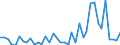 Flow: Exports / Measure: Values / Partner Country: World / Reporting Country: Denmark