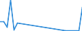 Flow: Exports / Measure: Values / Partner Country: World / Reporting Country: Finland