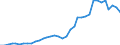 Flow: Exports / Measure: Values / Partner Country: World / Reporting Country: France incl. Monaco & overseas