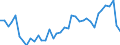 Flow: Exports / Measure: Values / Partner Country: World / Reporting Country: Germany