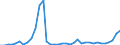 Flow: Exports / Measure: Values / Partner Country: World / Reporting Country: Greece