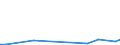 Flow: Exports / Measure: Values / Partner Country: World / Reporting Country: Iceland